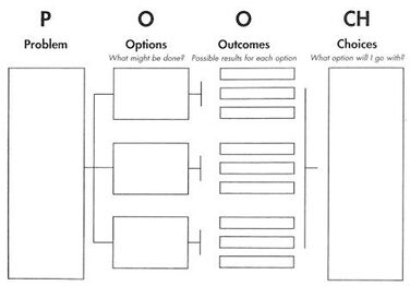 Supported Decision Making Worksheet